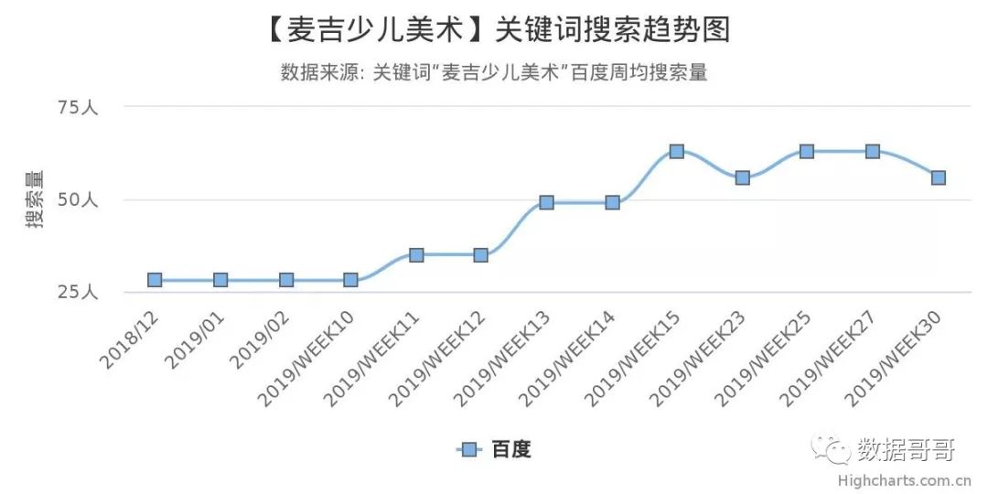 品牌教育辅导机构加盟,教育机构加盟品牌
