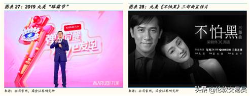 谁才是真正的口罩龙头,谁才是真正的ai龙头