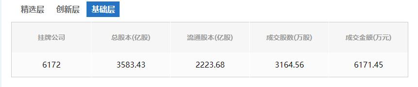 美股otc市场原始股,美股otc板块如何交易