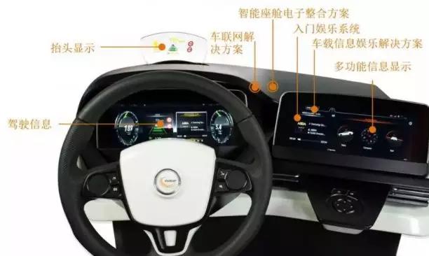 全球汽车电子领域龙头,上海伟世通汽车电子系统武汉