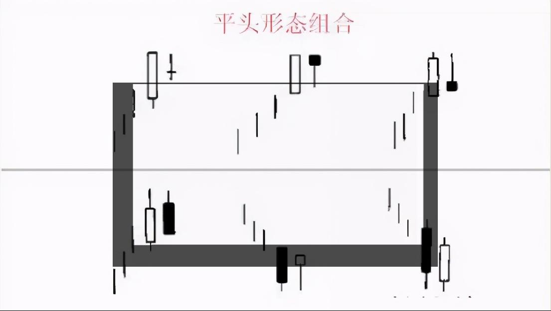 平头顶部形态和平头底部形态,k线基础形态
