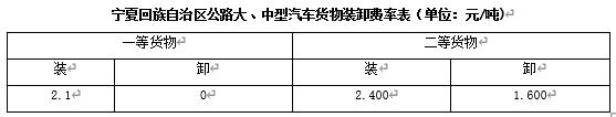207全国各省运杂费规定都在这里,你值得拥有,造价必备资料