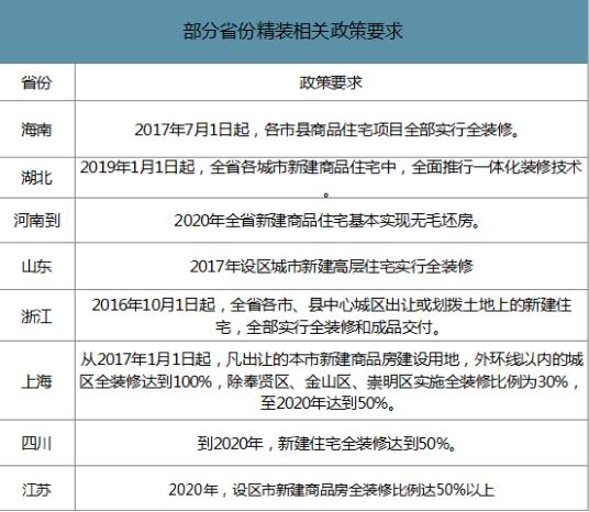 中天精装房屋装修,中天精装修