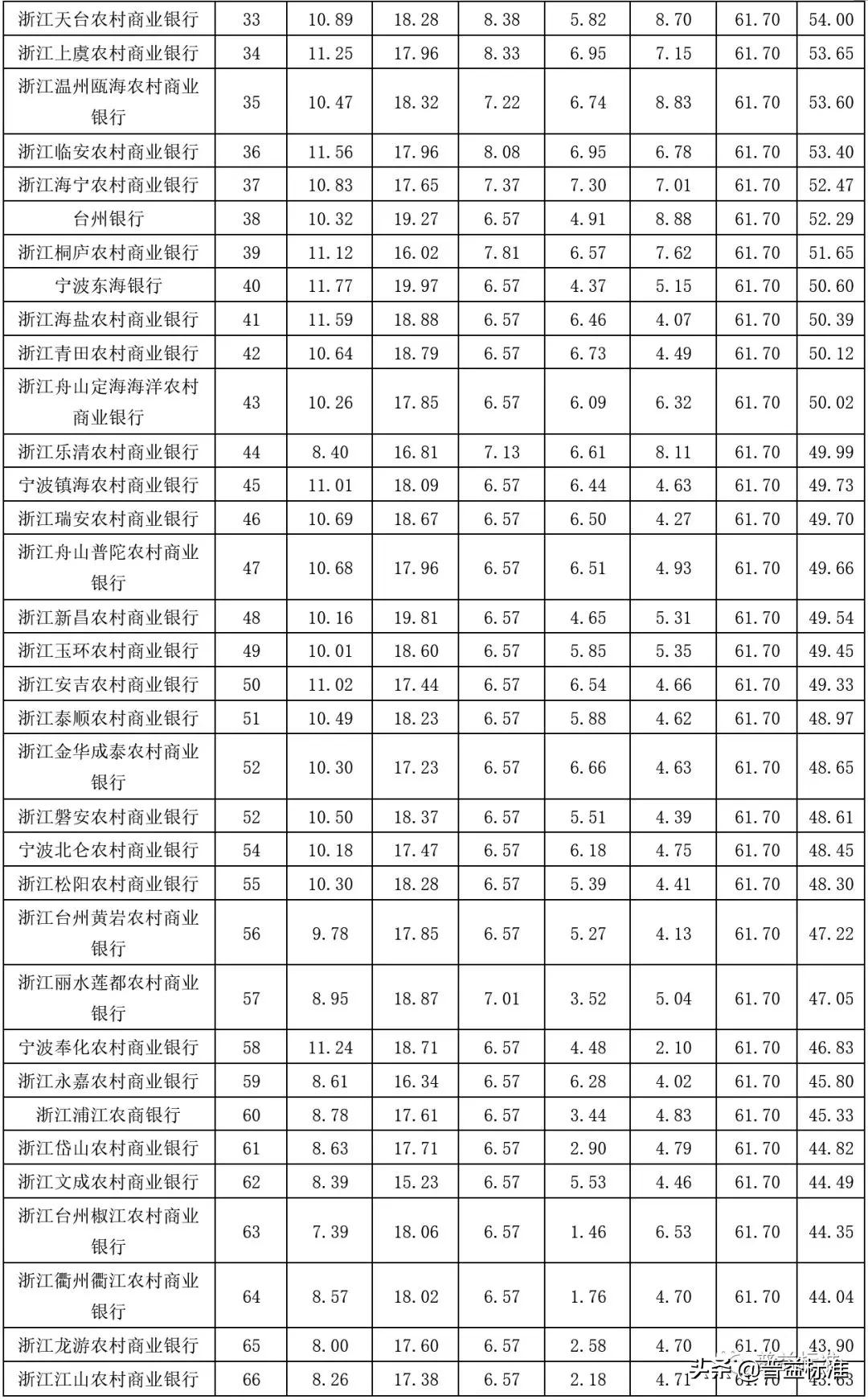 宁波银行理财哪家好,浙江银行理财怎样