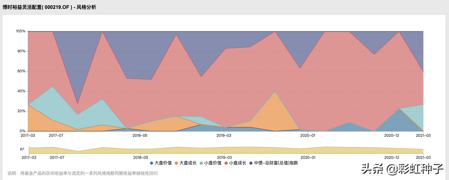 浅谈博时基金可信度,博时基金预测