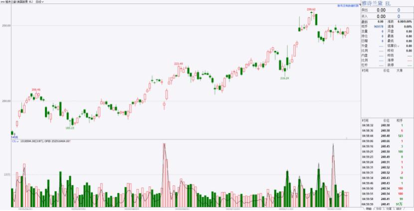 奢侈品概念股,商业奢侈品概念股一览