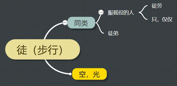 古汉语中的“徒”字义项详解，从成语和例句轻松掌握