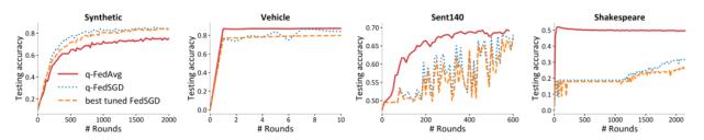 7篇ICLR论文,遍览联邦学习最新研究进展