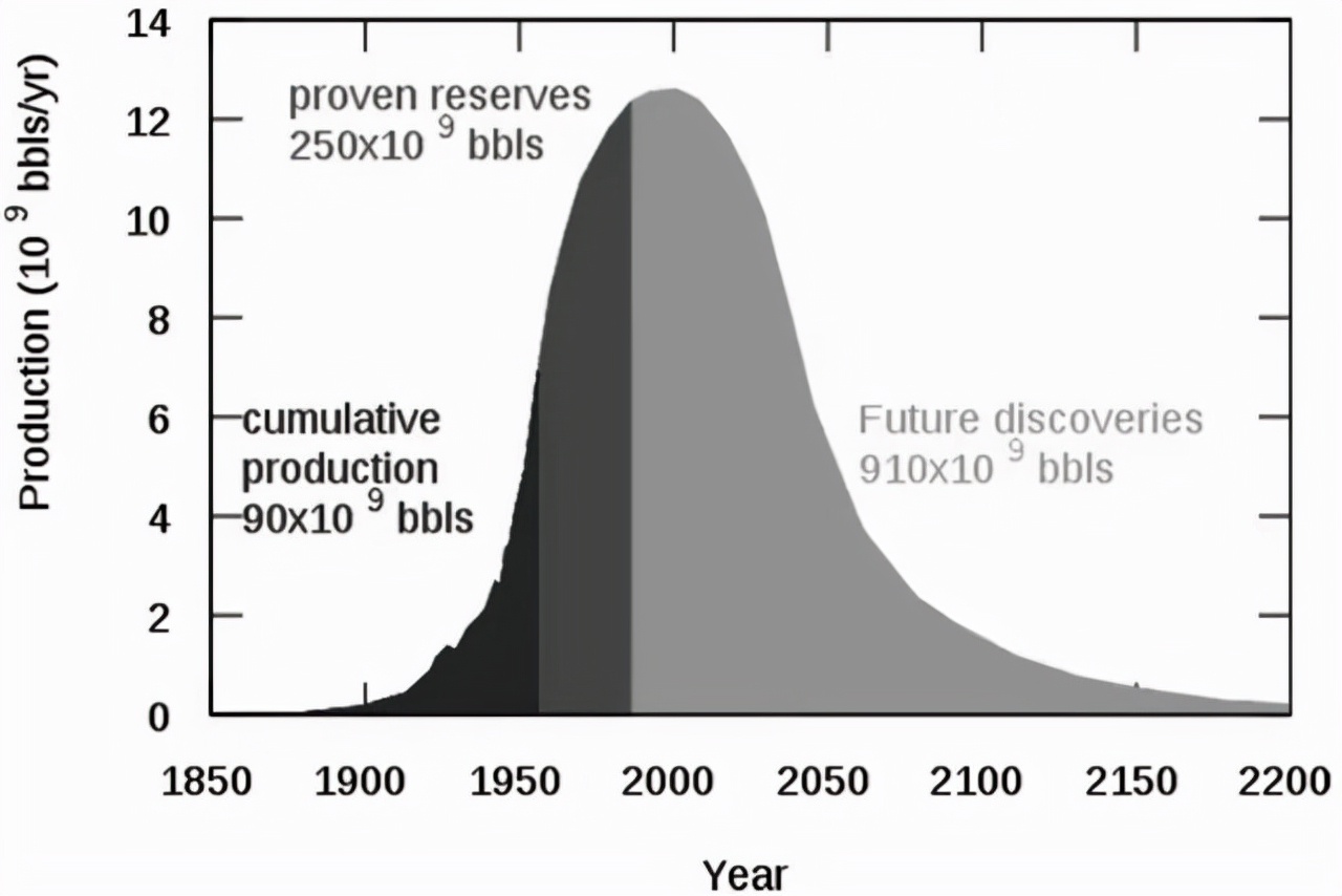 地球上的石油会不会枯竭,地球上的石油用完还会再生吗