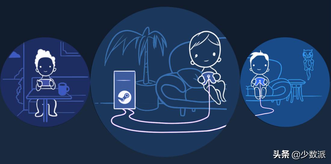 买了一个游戏等于买了整个steam,steam怎么邀请好友联机游戏