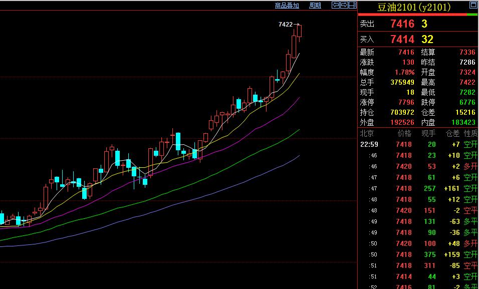 期货趋势追踪交易技巧,期货把握稳健的做单时机