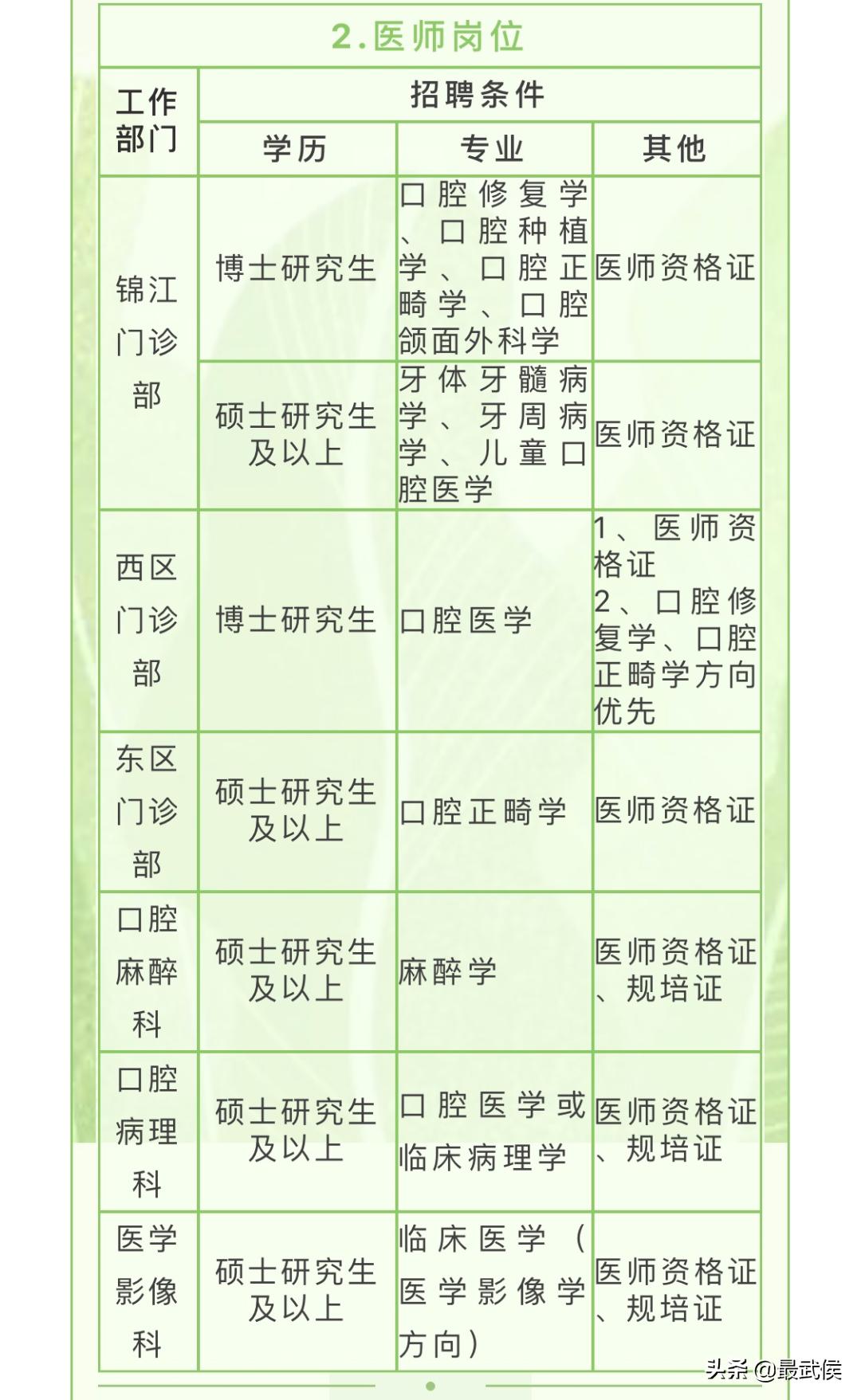 华西口腔医院最新招聘信息,成都市华西医院口腔招聘