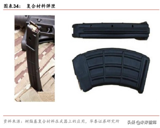 军工新型复合材料的最新发展趋势,军工材料产业链深度研究报告