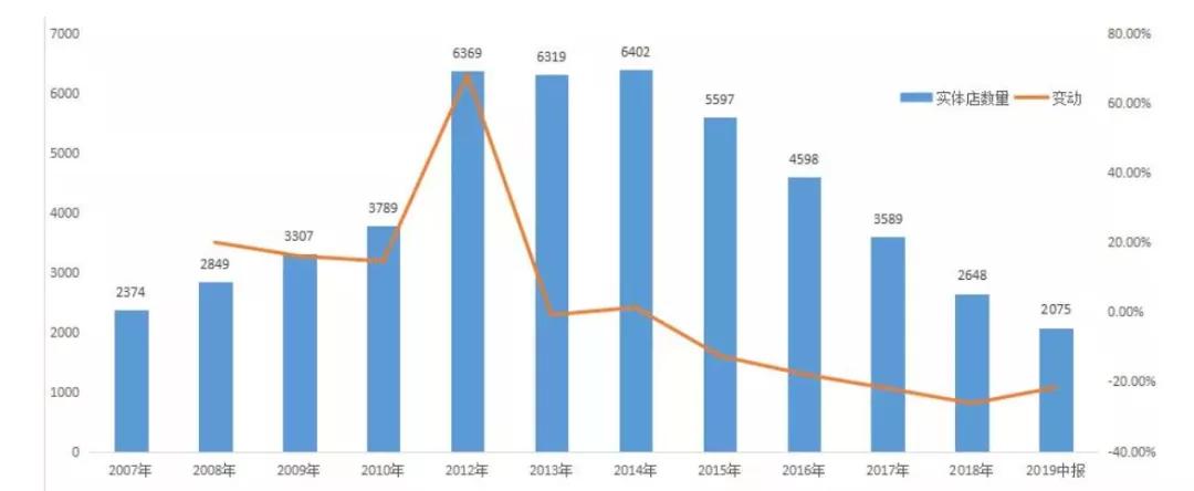 达芙妮战胜了多少人,达芙妮被淘汰了吗
