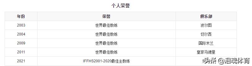 足球狂人穆里尼奥,天下足球狂人穆里尼奥纪录片