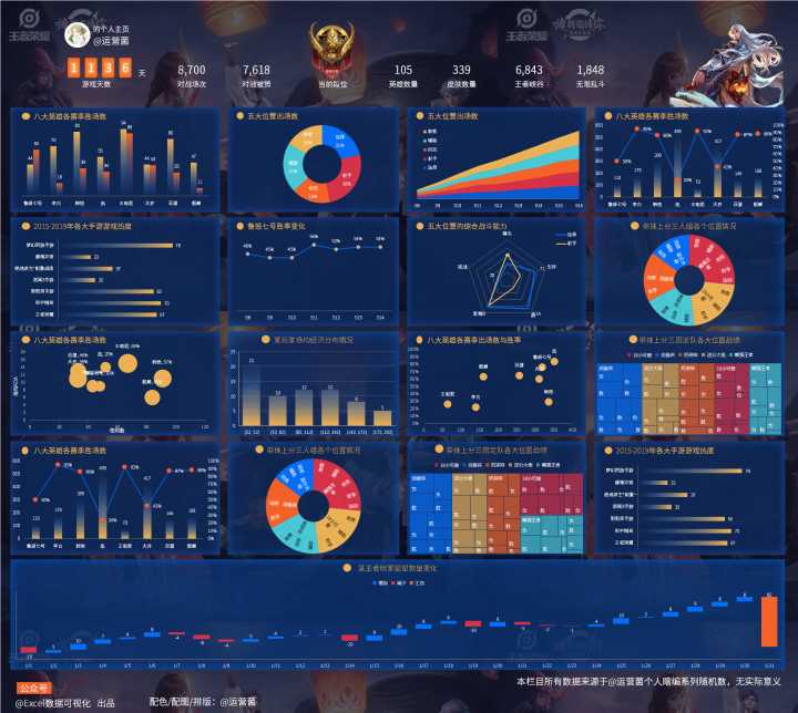 excel折线图的漂亮图表制作,926套高逼格Excel可视化图表