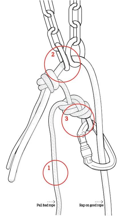 登山垂降技巧,新手大绳攀登技巧