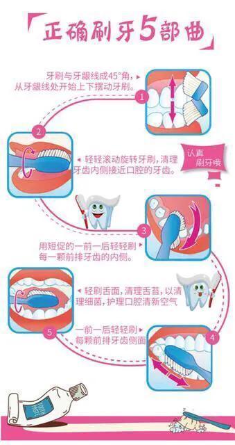 三岁儿童如何预防蛀牙保护牙齿,宝宝牙齿防蛀牙要做什么