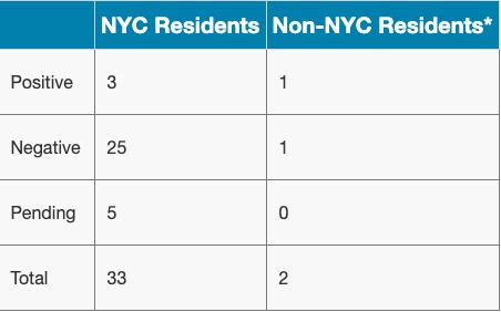 疫情当下：专家禁言、多次乌龙，美国当局是做医学还是搞政治？