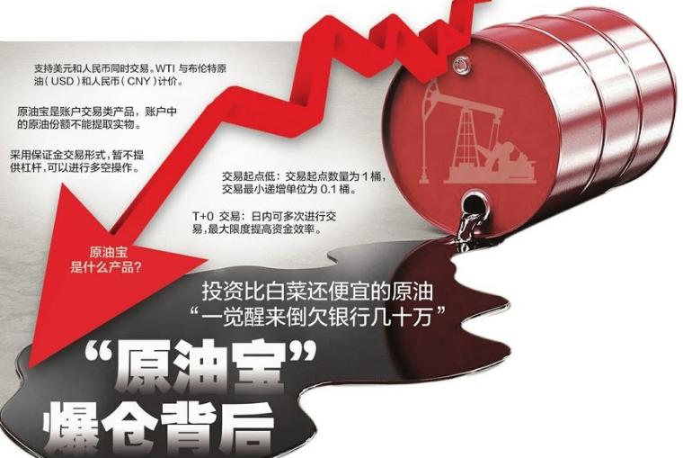 原油期货中国银行亏了多少,中国银行原油期货事件