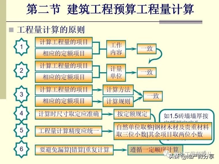 图文并茂工程标书,工程造价预算怎么做