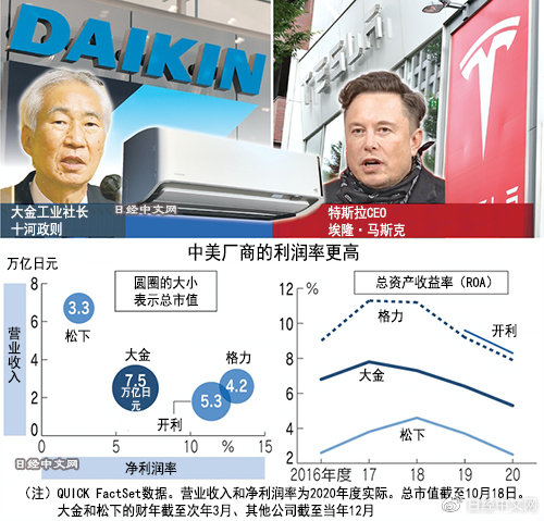 大金空调除湿原理,大金一拖五空调工作原理