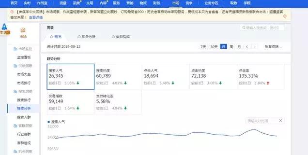 大促预热怎么让手淘搜索上升,大促前手淘推荐流量消失