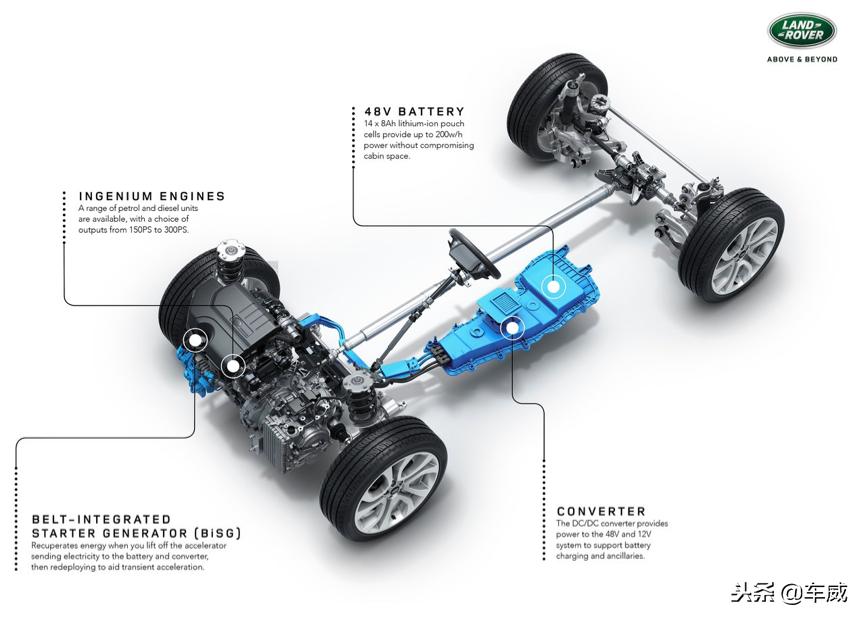揽胜星脉和揽胜极光哪个油耗高,路虎揽胜极光l和星脉哪个好