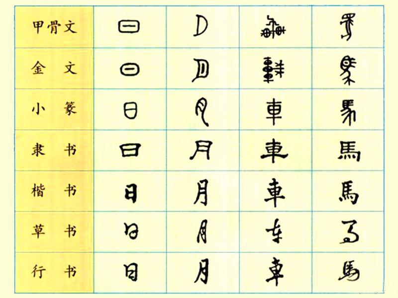 161个容易念错的叠字,36个难认叠字