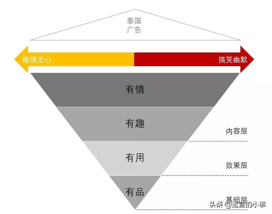 泰国广告为什么深入人心,泰国广告为什么这么深入人心