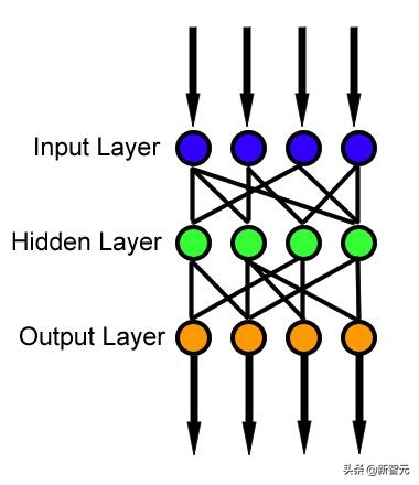 机器学习人工神经网络分析总结,神经网络与机器学习方法