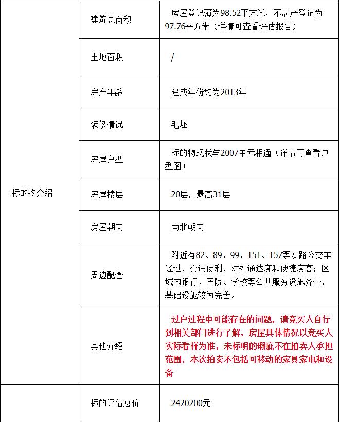 福州泰禾红峪房价首付80万,福州泰禾小户型二手房出售
