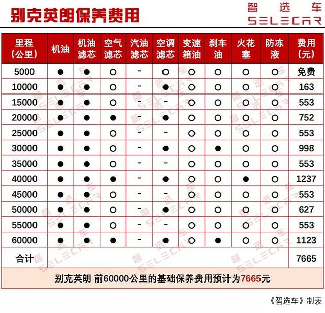 别克英朗购车费用明细,小年轻买车多少钱