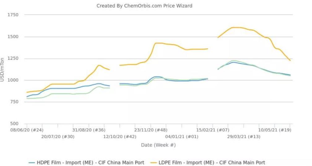 巴斯夫最近新涨价消息,巴斯夫涨价最新消息