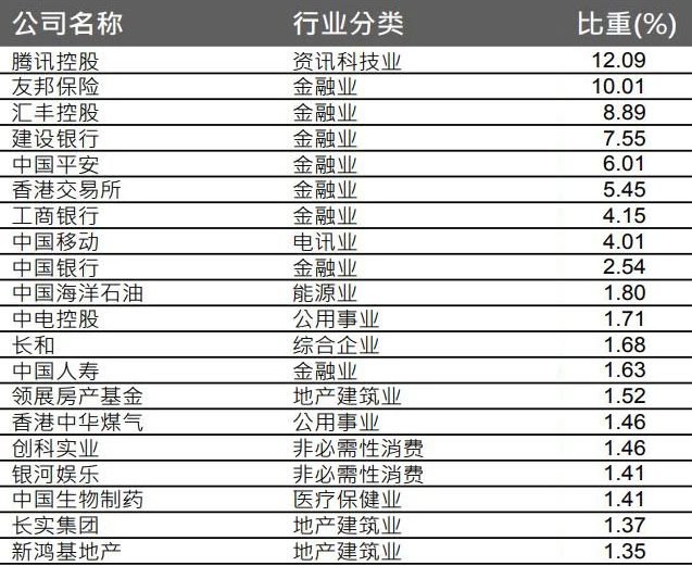 当下最适合买的指数,最值得买的四大指数