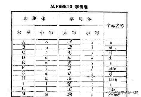 想学小语种高中怎么准备,想学小语种应该选什么语言
