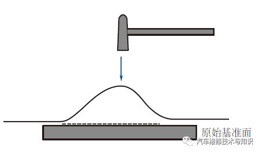 汽车表面凹坑修复方法,车身凹坑用什么可填补