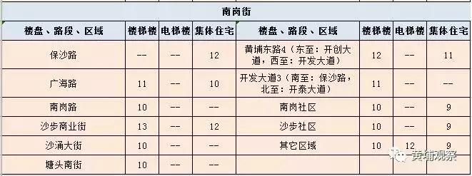 广州黄埔租房租金大概多少,广州黄埔区租房租金价目表