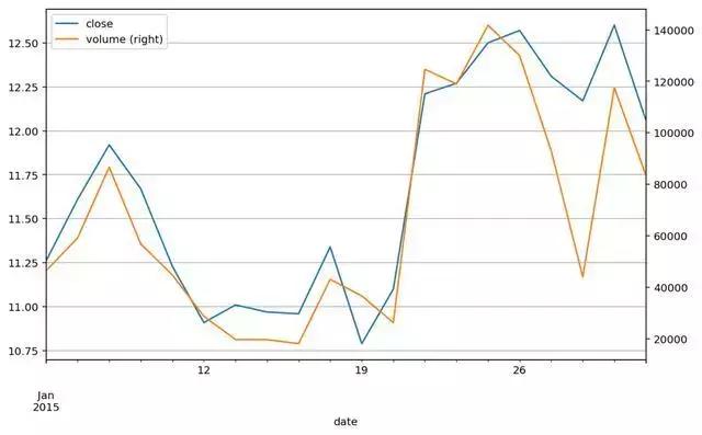 python获取股票数据,python抓取涨停板的股票