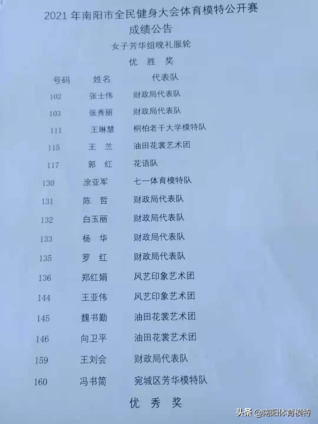 南阳市全民健身大会足球,河南南阳全民健身大赛