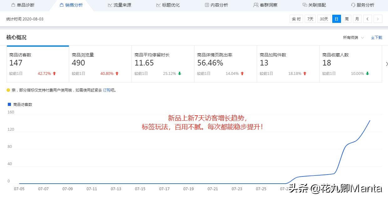 终极问题:直通车or补单?谁才是真正的赢家?90后商家:亏了10万