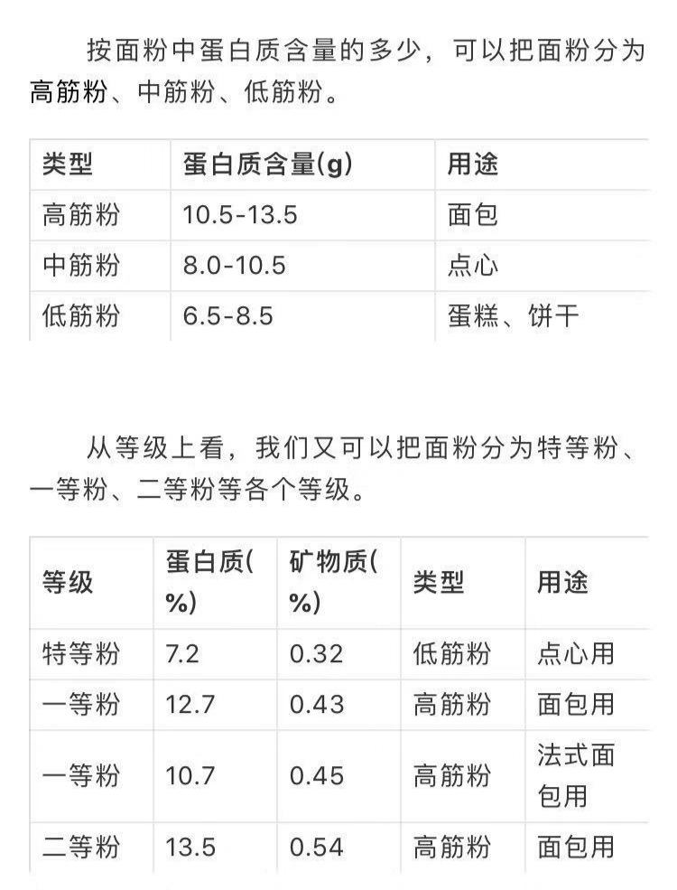 面粉的分类及适用范围,面粉的传统和现代分类方法及特点