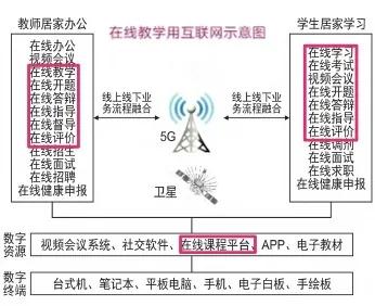 教育教学质量监测与评价考试,教育教学评估的评价标准