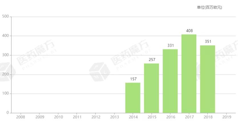 氯化镭223进医保后价格,氯化镭223有望进医保吗
