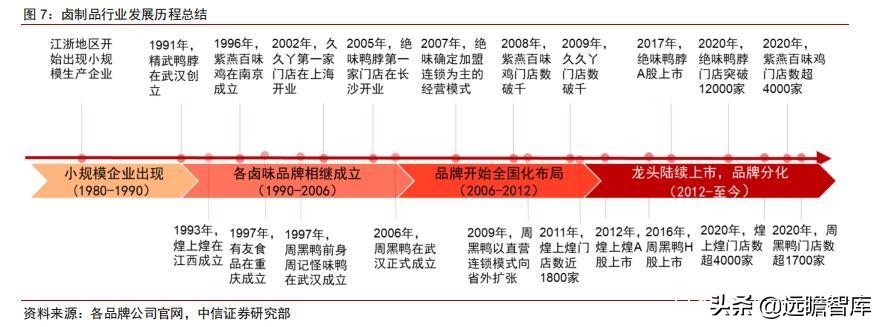 食品饮料行业市场分析,食品饮料行业供应链分析