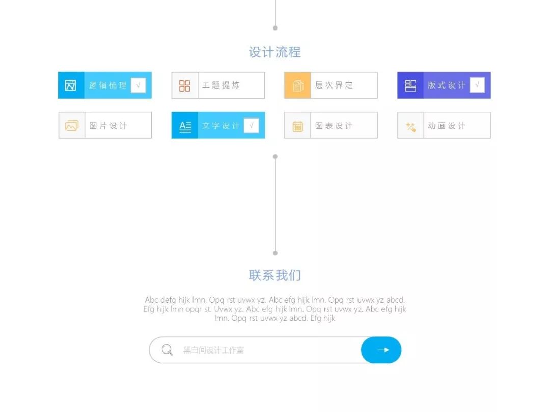 如何制作一个完整高大上的ppt,如何快速做一个高大上的ppt