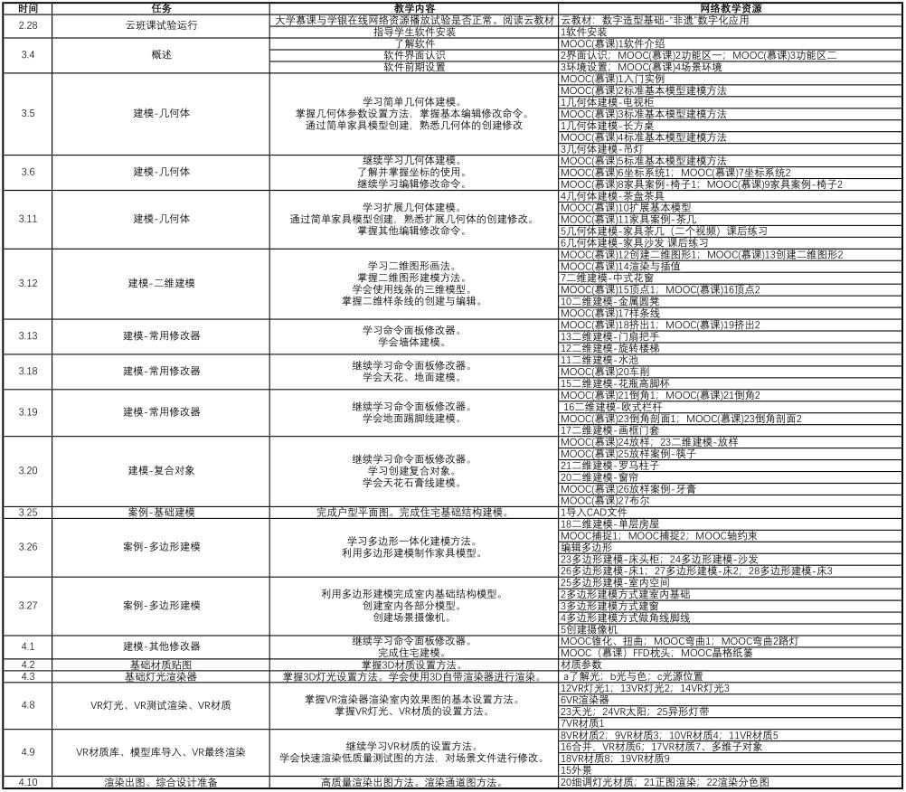 “网红”老师是如何炼成的？锦州师专在线教学优秀案例特辑