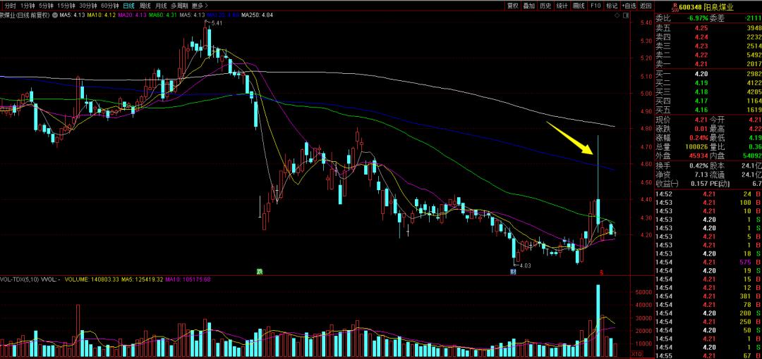 一字跌停,16亿资金被闷杀!微信群直播竟成了*家庄**“割韭菜”
