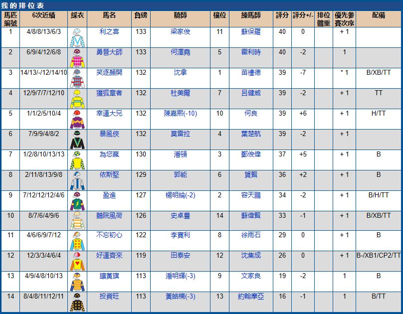 2021沙田赛马赛程安排表,沙田马场赛马时间几点到几点