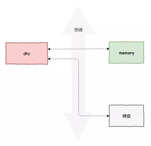 cpu变成一核心一线程,cpu为什么变成1核2线程了